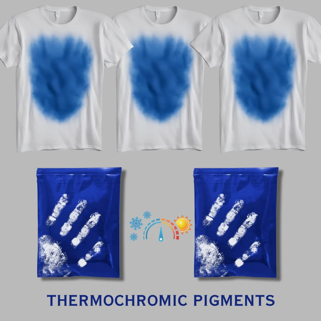 Thermochromic Pigment